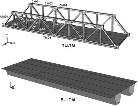 steel box girder bridge design example|box girder design manual.